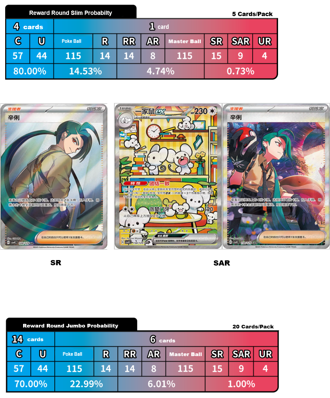 Pokémon TCG Reward Round CSV4C Booster Box (Slim & Jumbo) – Simplified Chinese